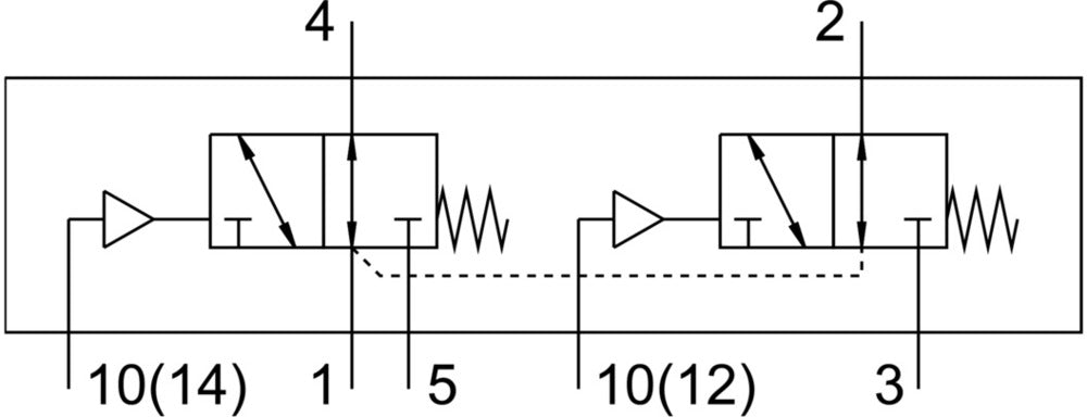 Festo 2x3/2 NO Vanne Pneumatique Monostable G1/8 410l/min - 574260