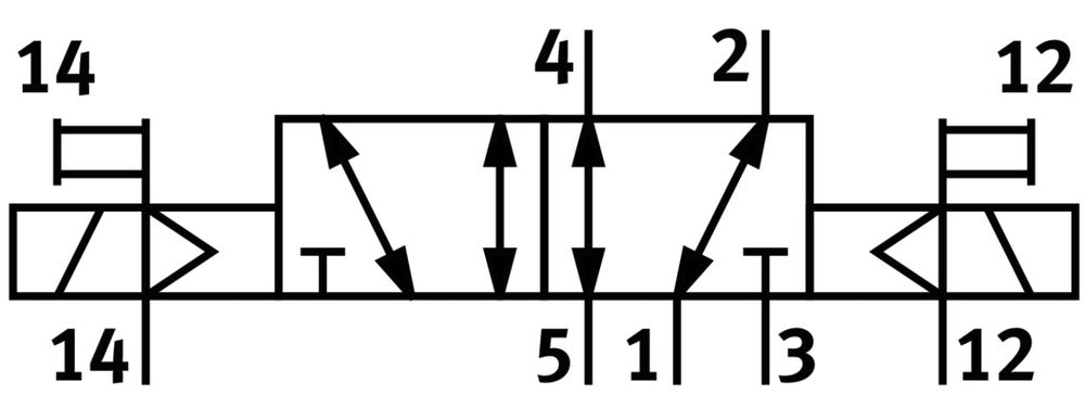 Festo 5/2 Bistable Vanne Électrovanne Taille 1 ISO 5599-1 1200L/Min - 159689