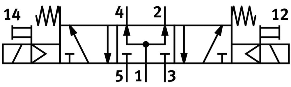 Festo 5/3 Électrovanne D'Air Sous Pression Taille 3 ISO 5599-1 4000l/min - 151875