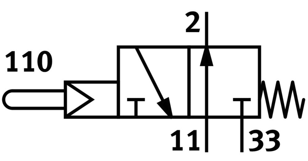 Festo 3/2 NO Monostable À Tige Actionnée Vanne G1/8 141 - 161l/min - 2952