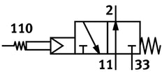 Festo 3/2 NO Monostable Distributeur À Antenne G1/8 175L/Min - 3877