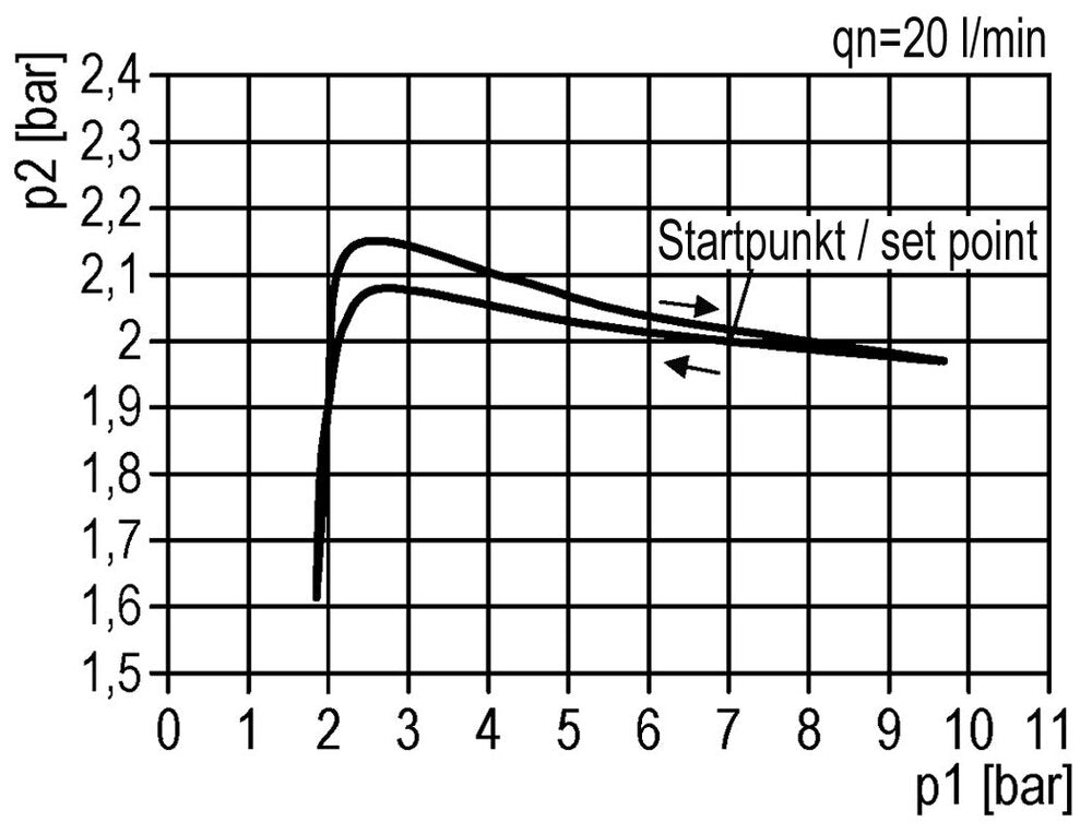 FRL 2-Parties G1/8'' 700l/min 0.5-10.0bar/7-145psi Semi-Auto 40 mm Manomètre à Verrouillage de Cylindre en Polycarbonate Multifix 0