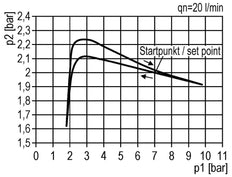 FRL 3 Parties G1/4'' 800l/min 0.2-4.0bar/3-58psi Auto 40 mm Manomètre Polycarbonate Futura 0