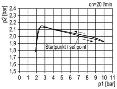 FRL 2-Part G1'' 4000 l/min 0.5-10.0bar/7-145psi Auto Polycarbonate Standard 5