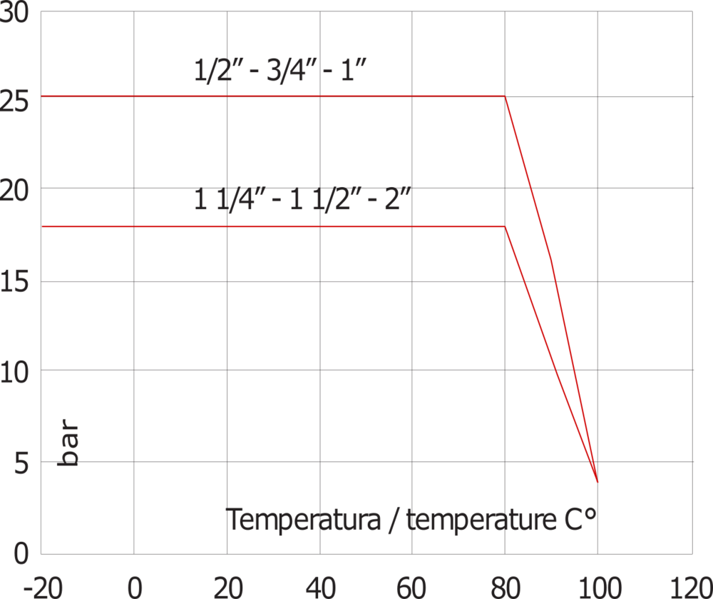 Clapet anti-retour en laiton chromé G2'' NBR 0,04-18bar