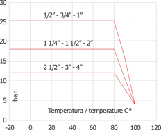 G1'' Brass Check Valve NBR 0.04-25bar (0.58-363psi)