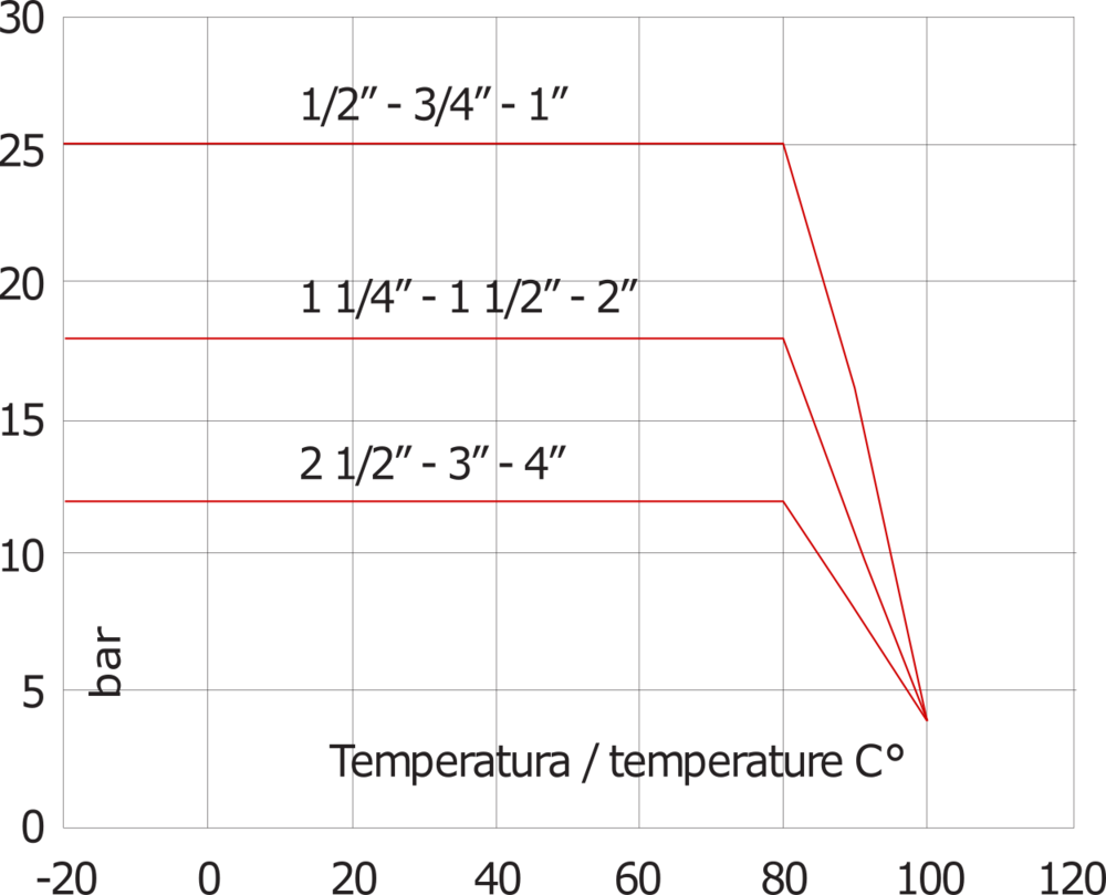 G1 1/4'' Brass Check Valve NBR 0.04-18bar (0.58-261psi)