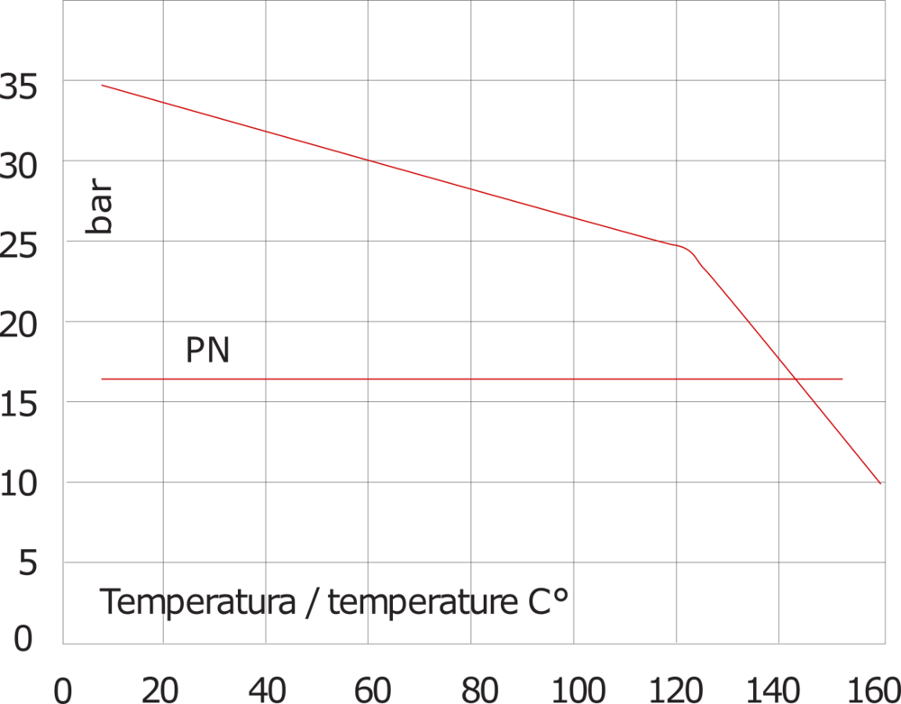 G1/2'' Acier Inoxydable 304 Clapet Anti Retour EPDM 0.03-16bar (0.44-232psi) - WRAS Et NSF ANSI 61 [12 Pièces]
