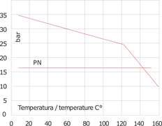 G1/2'' Acier Inoxydable 304 Clapet Anti Retour EPDM 0.03-16bar (0.44-232psi) - WRAS Et NSF ANSI 61 [12 Pièces]