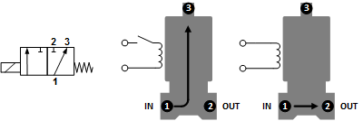 Electrovanne TW-DD 1/4'' 3/2 voies UN laiton FKM 0-2,5bar 24V DC