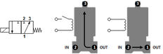 Electrovanne TW-DA 1/4'' 3/2 voies NC laiton FKM 0-5bar 24V AC