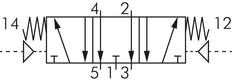 5/3 G1/4'' (G1/8'') Valve pilote d'air centrale d'échappement 1.5-8bar/21.0-112psi E.MC