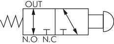 valve à bouton-poussoir 3/2 G1/4'' vert 0-8bar/0-112psi YPC
