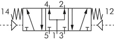 5/3 G1/4'' (G1/8'') Pressure Center Air Pilot Valve 1.5-8bar/21.0-112psi E.MC