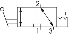 valve à levier manuel 3/2 G1/2'' Detente 0-8bar/0-112psi E.MC