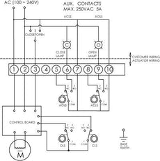 Robinet à papillon electrique DN32 (1-1/4 pouce) 120VAC GG25-Acier inoxydable-NBR - BFLW